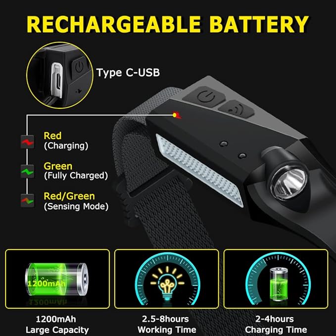 Rechargeable Head lamp with 2 Spotlights