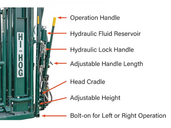 Hi-Hog Head Holder (Manual Squeeze- Right Hand) -1536
