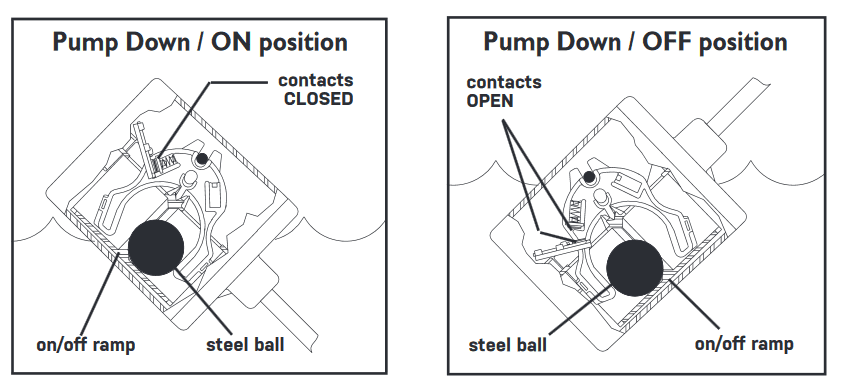 SJE Pumpmaster Pump Switch - 230V