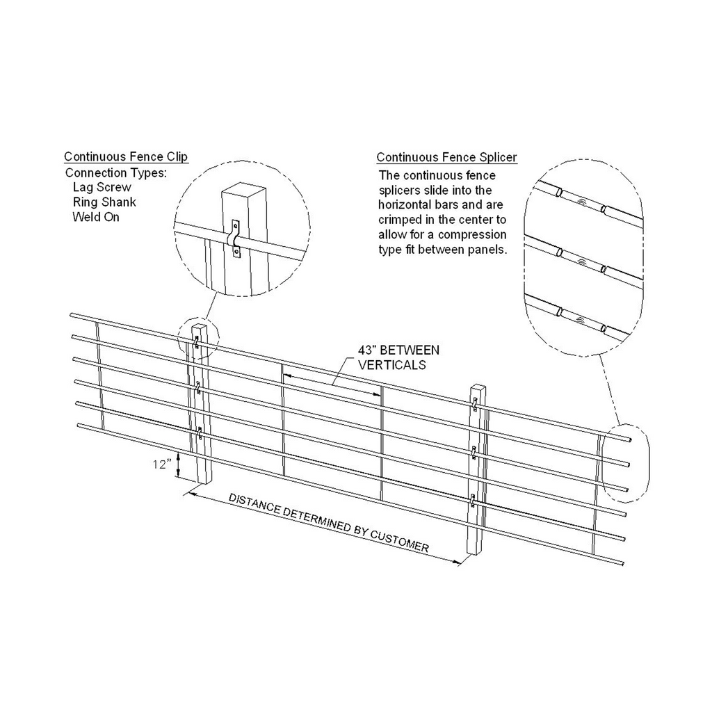 Macksteel Continuous Fence